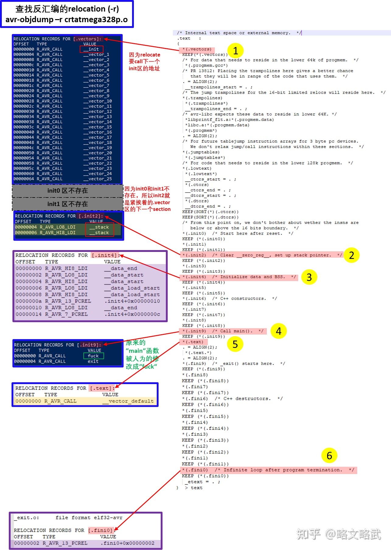 Arduino Bootloader