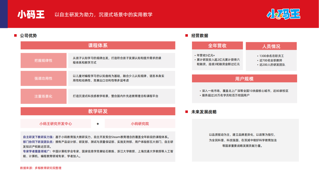 2024少儿编程教育行业发展趋势报告