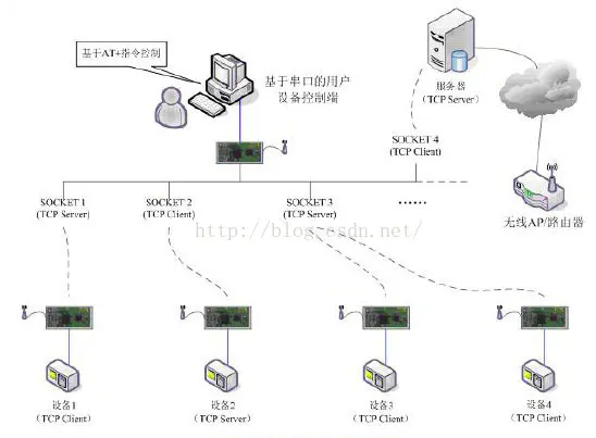 ESP8266 Arduino WIFI