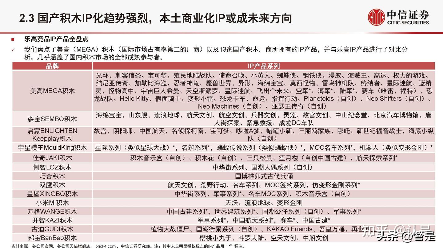 乐高LEGO研究报告：集中力量深耕中国市场，IP+教育双引擎驱动