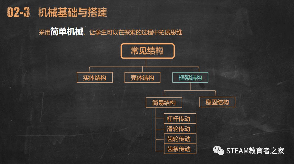 一名合格的机器人教师是如何“炼成”的？