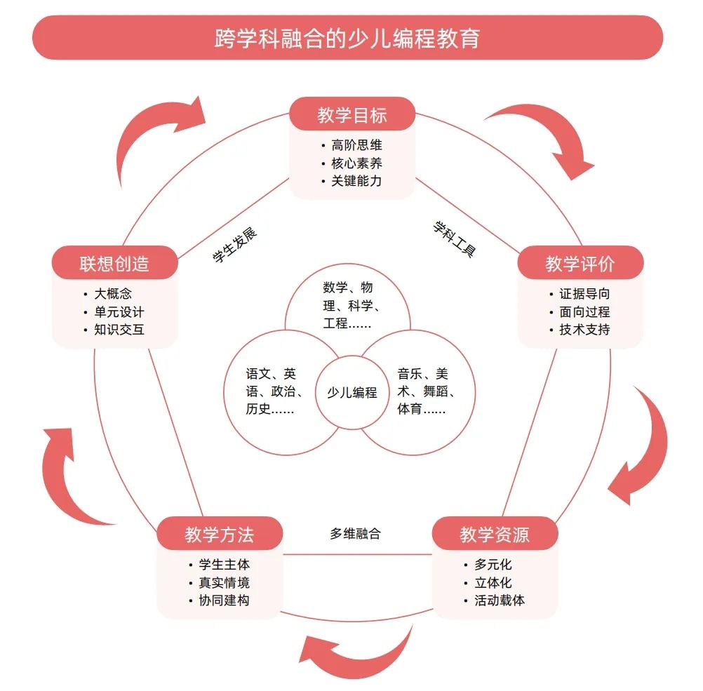 2024少儿编程教育行业发展趋势报告