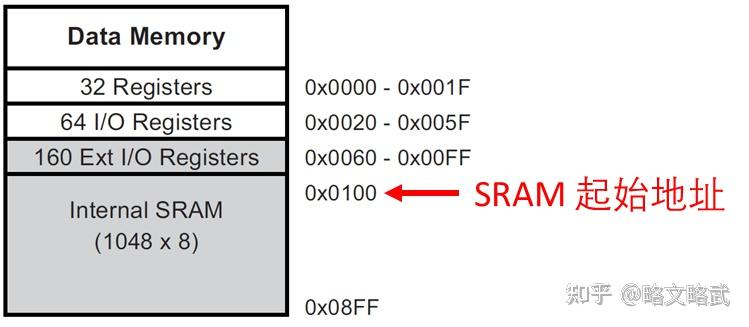 Arduino Bootloader