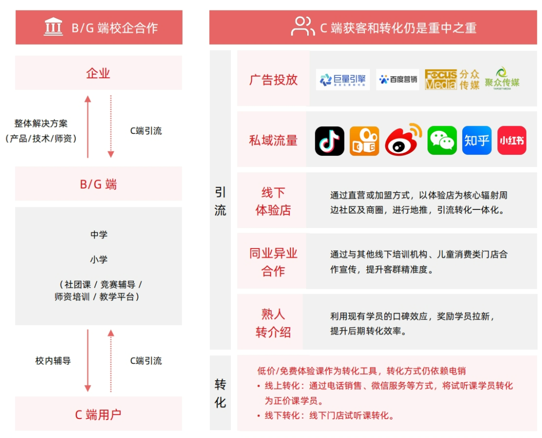 2024少儿编程教育行业发展趋势报告
