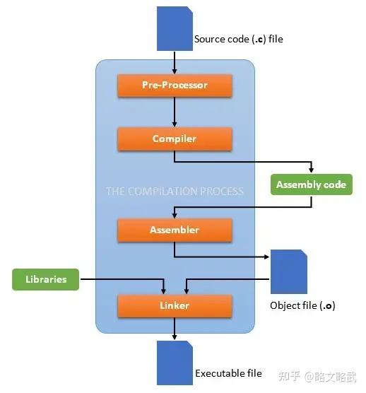 Arduino Bootloader