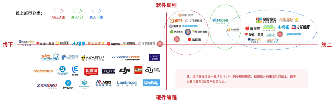 2024少儿编程教育行业发展趋势报告