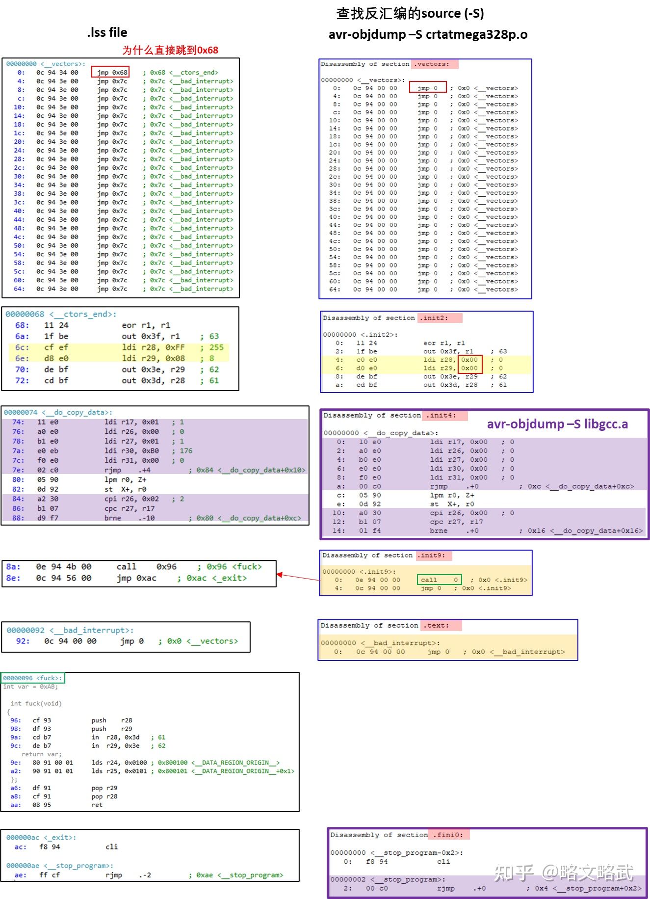 Arduino Bootloader