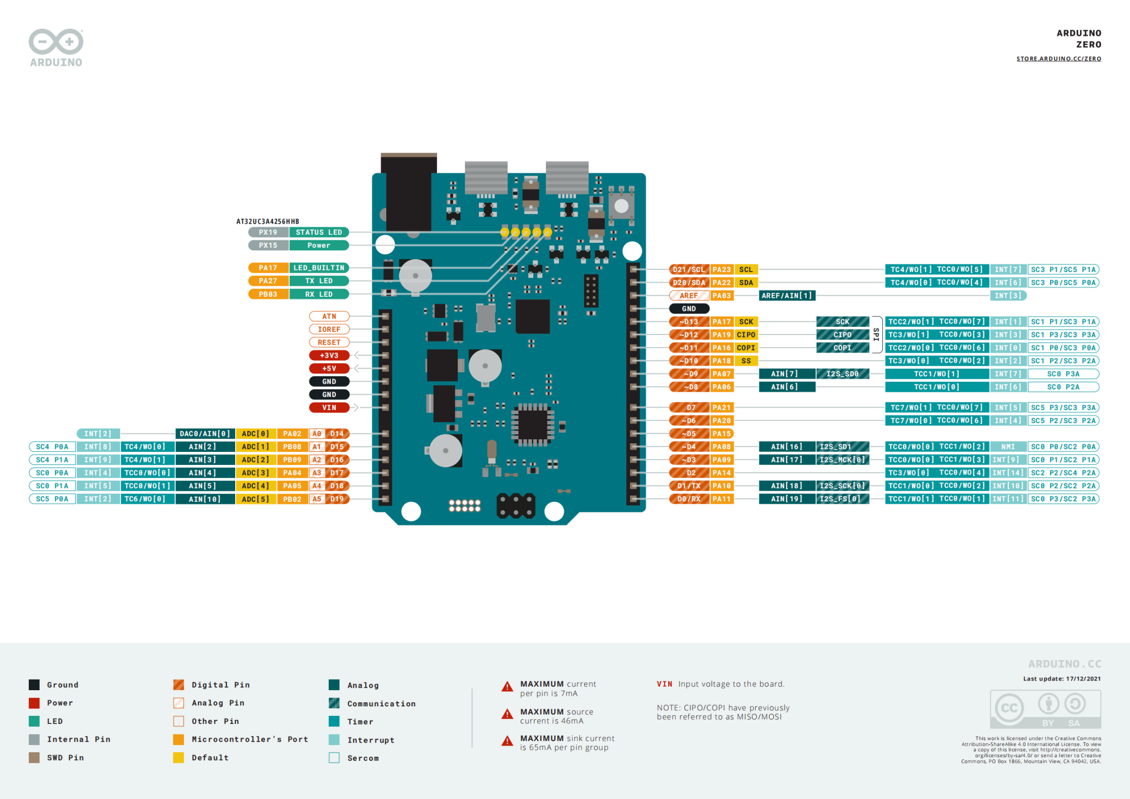 imgFile Arduino Zero参考资料和引脚说明图