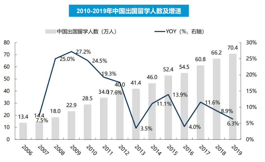 K12教培行业深度：需求刚性，供给出清，行业涅槃