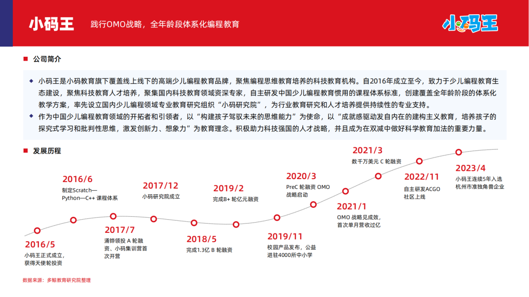 2024少儿编程教育行业发展趋势报告