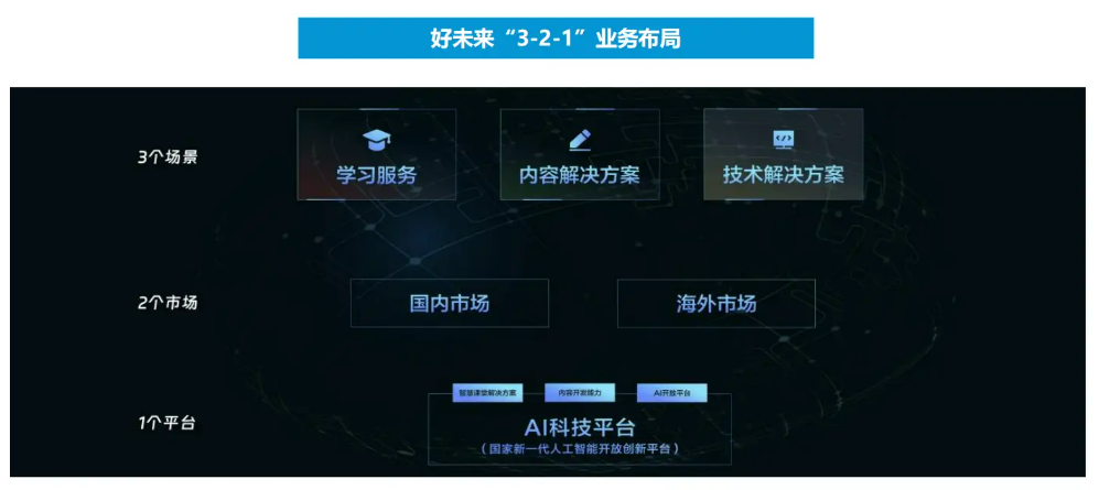 K12教培行业深度：需求刚性，供给出清，行业涅槃