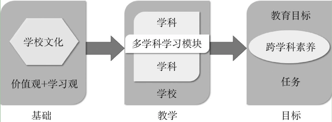 核心素养国际经验——芬兰的跨学科素养课程改革