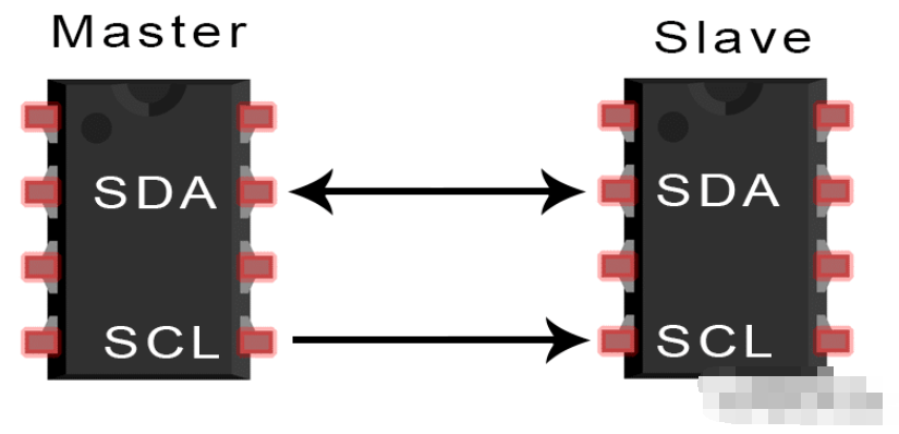 ESP32 I2C