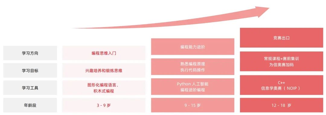 2024少儿编程教育行业发展趋势报告