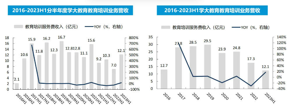K12教培行业深度：需求刚性，供给出清，行业涅槃