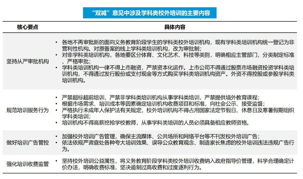 K12教培行业深度：需求刚性，供给出清，行业涅槃