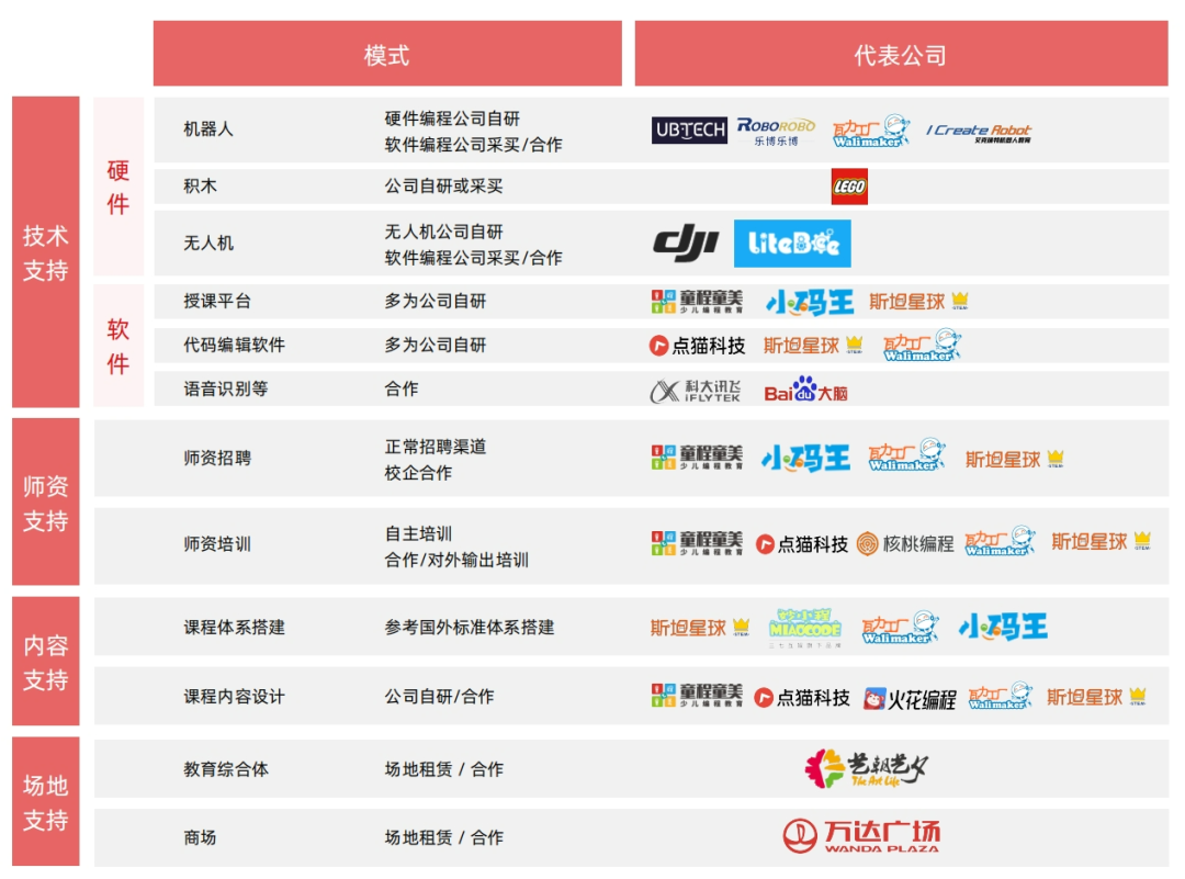 2024少儿编程教育行业发展趋势报告
