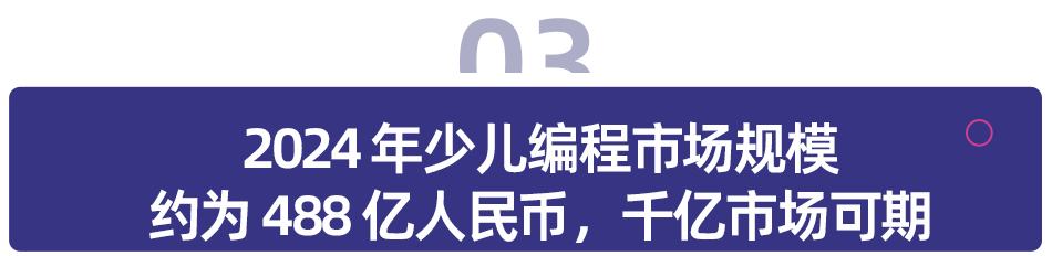 2024少儿编程教育行业发展趋势报告