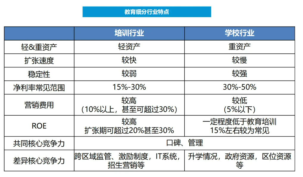 K12教培行业深度：需求刚性，供给出清，行业涅槃