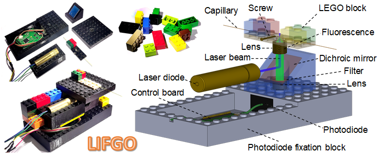 搭最硬核的积木,做最有趣的科研 — 将乐高积木引入科研与本科生实验教学