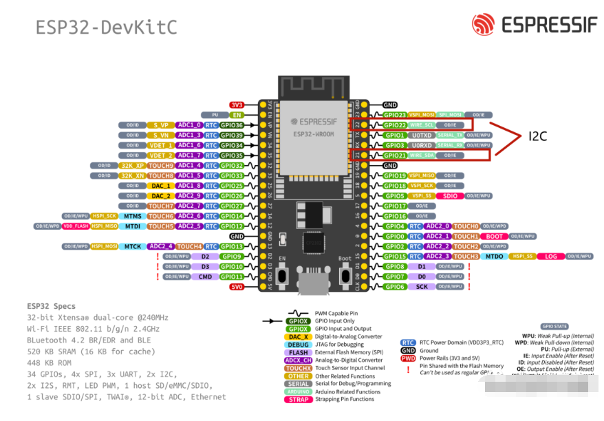 ESP32 I2C