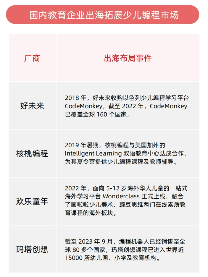 2024少儿编程教育行业发展趋势报告