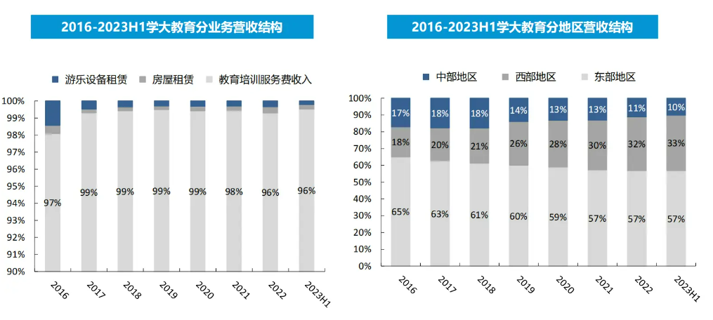K12教培行业深度：需求刚性，供给出清，行业涅槃