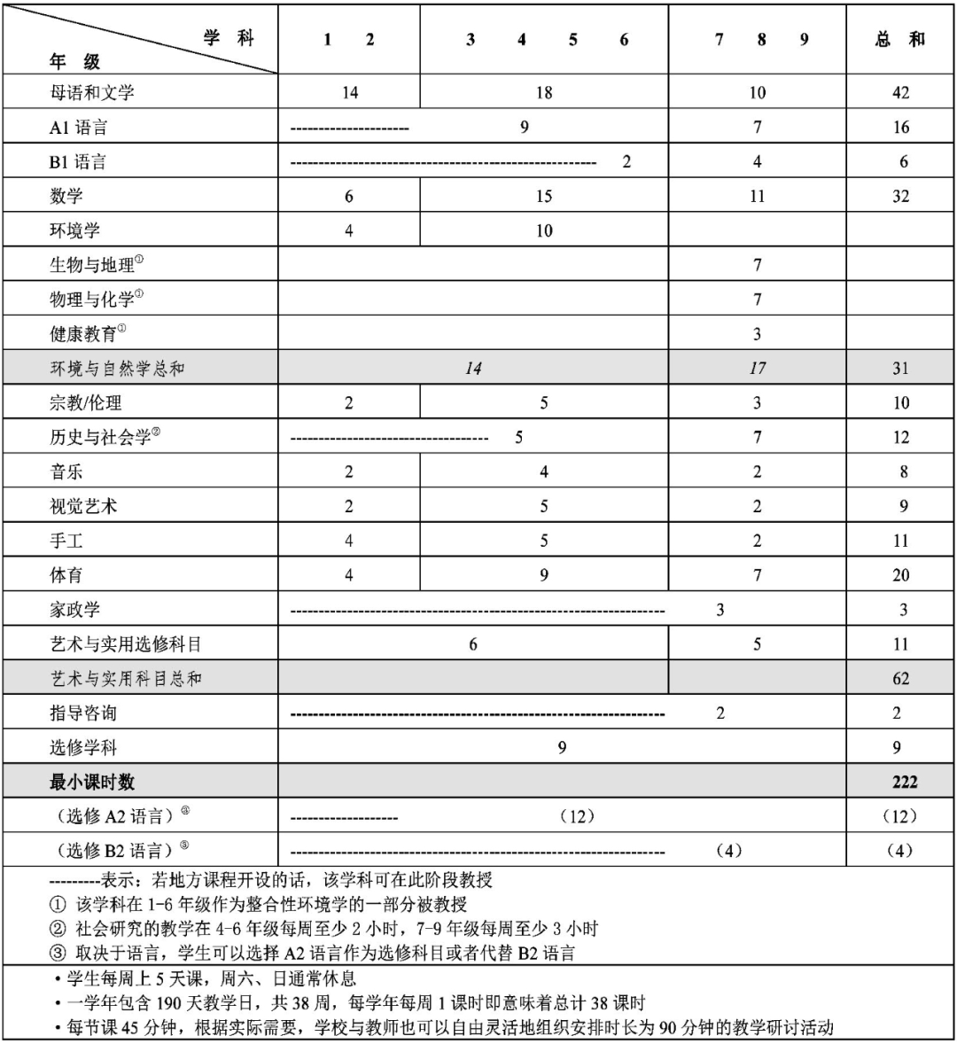 核心素养国际经验——芬兰的跨学科素养课程改革