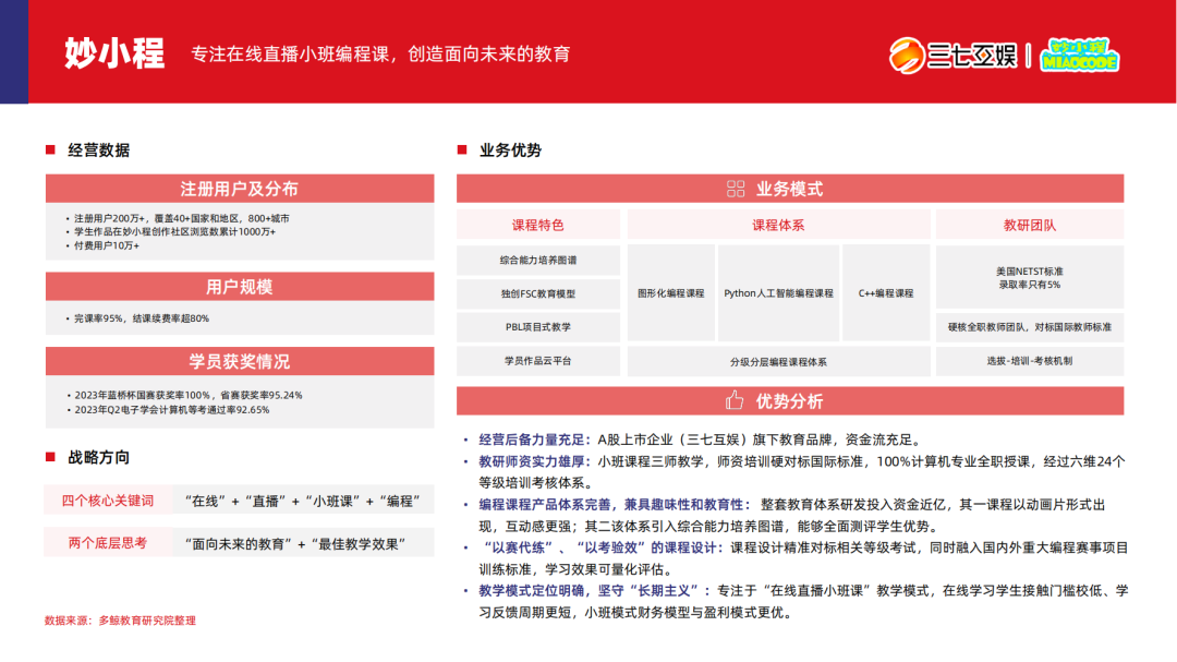 2024少儿编程教育行业发展趋势报告