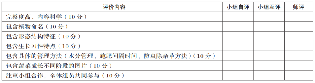 基于项目式学习的劳动实践探究：以“校园蔬菜种植”项目为例