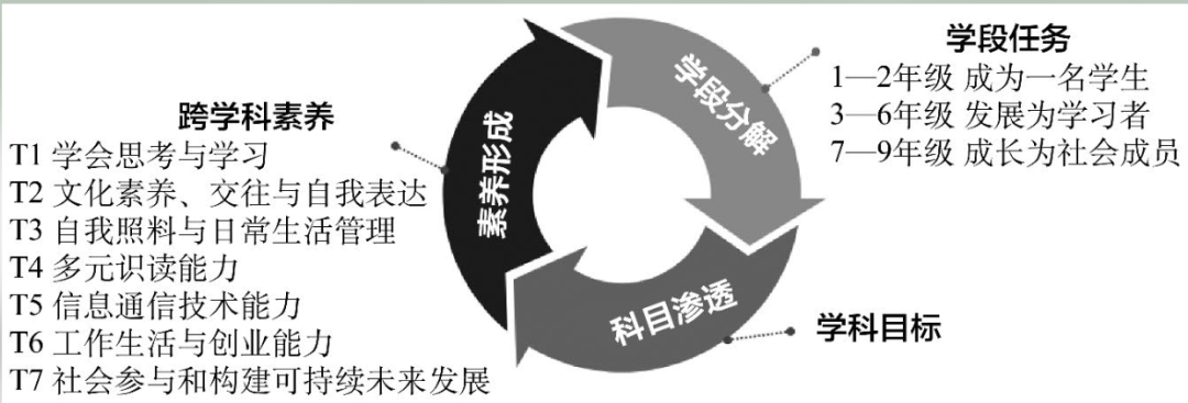 核心素养国际经验——芬兰的跨学科素养课程改革
