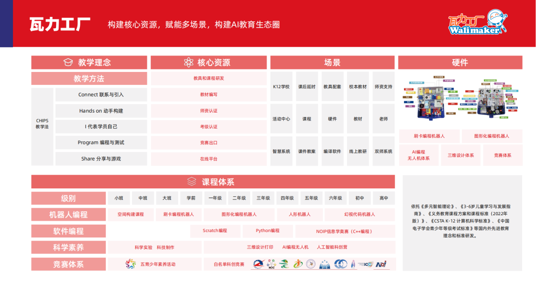 2024少儿编程教育行业发展趋势报告