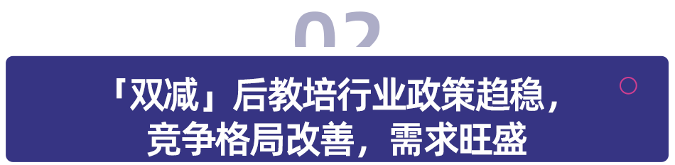K12教培行业深度：需求刚性，供给出清，行业涅槃