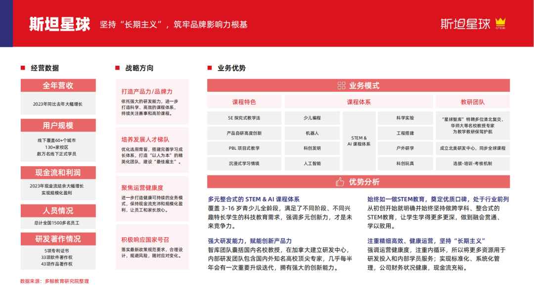 2024少儿编程教育行业发展趋势报告
