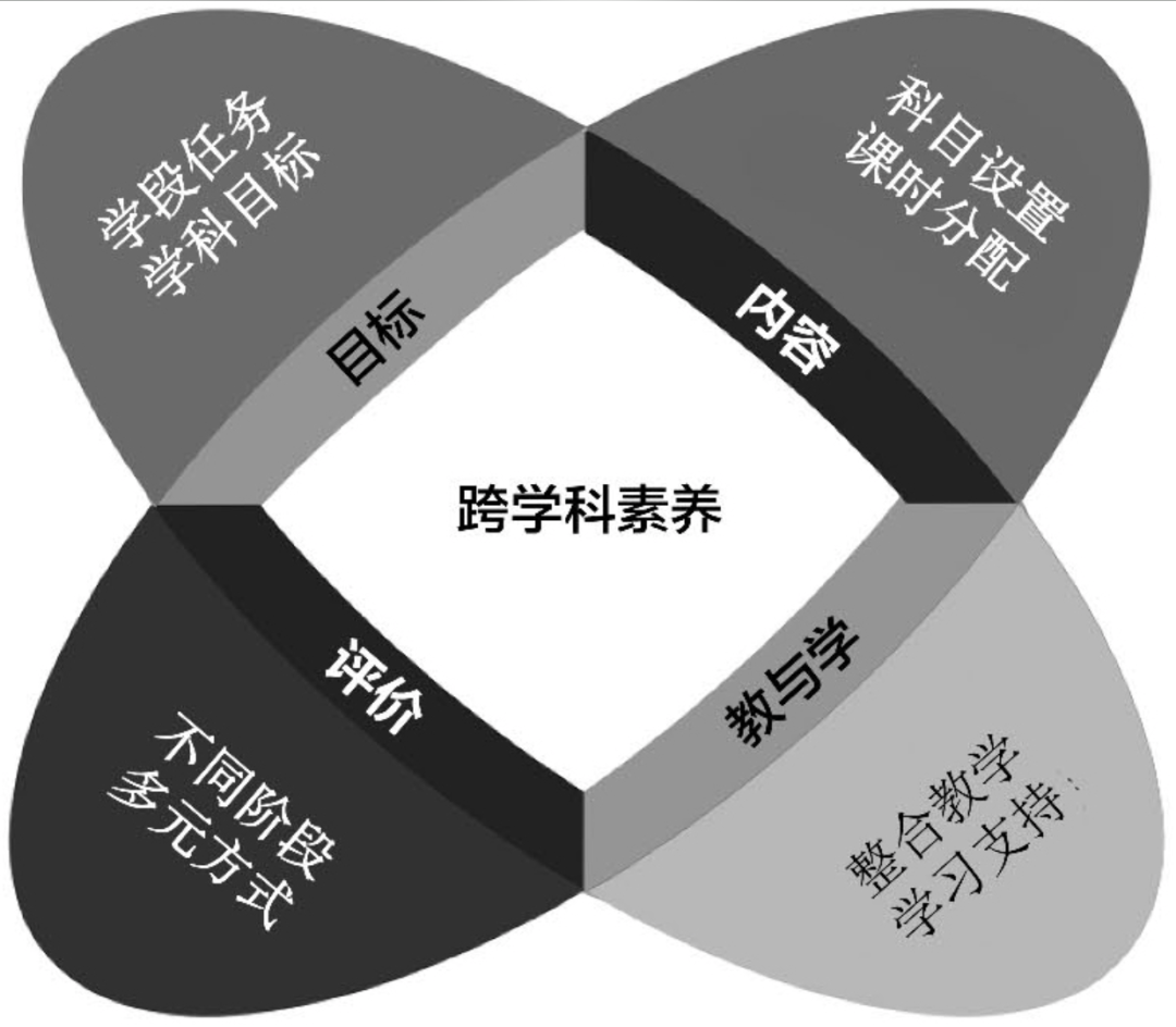 核心素养国际经验——芬兰的跨学科素养课程改革