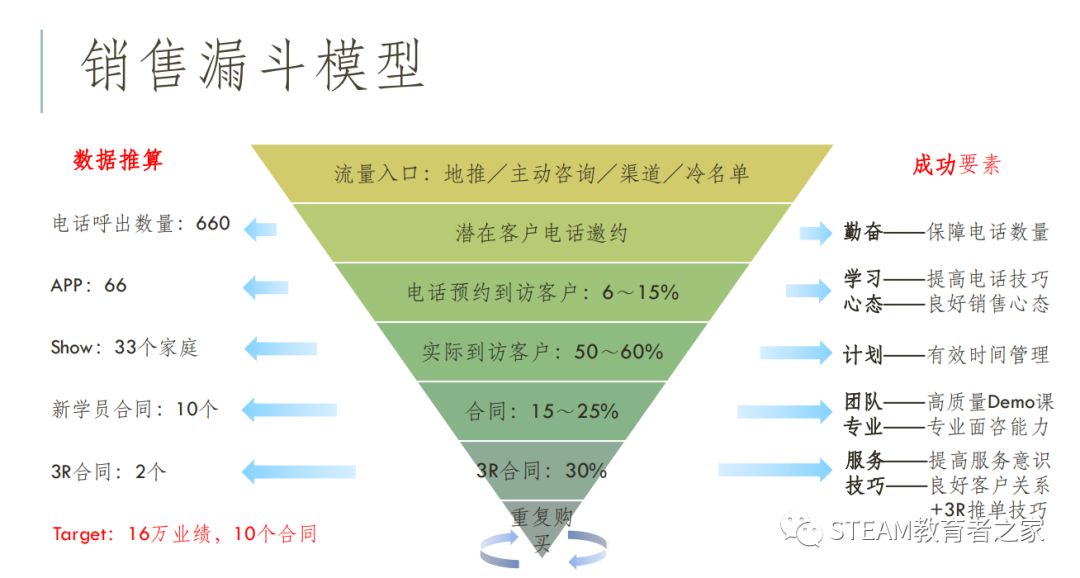 一名合格的机器人教师是如何“炼成”的？