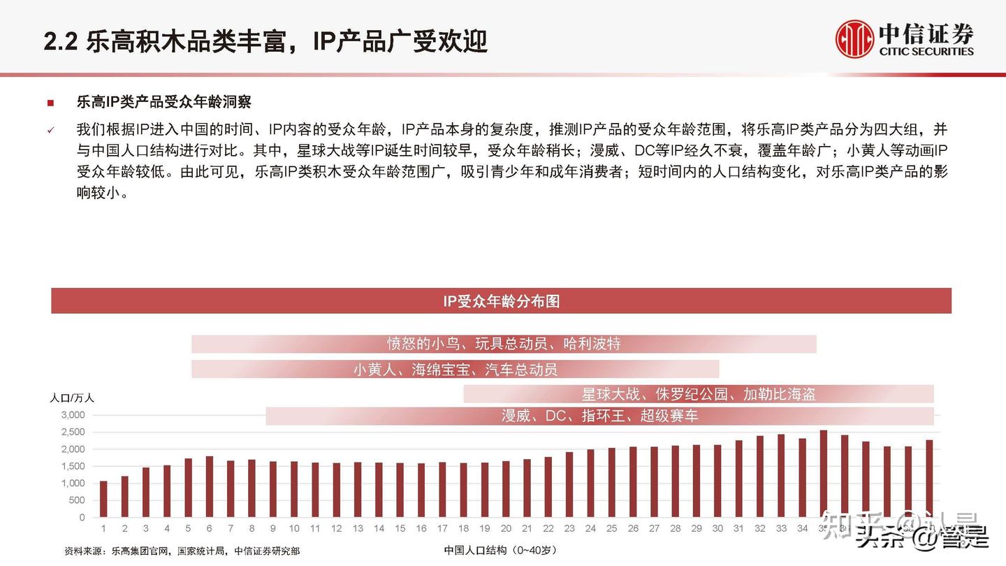 乐高LEGO研究报告：集中力量深耕中国市场，IP+教育双引擎驱动