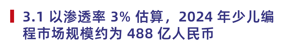 2024少儿编程教育行业发展趋势报告