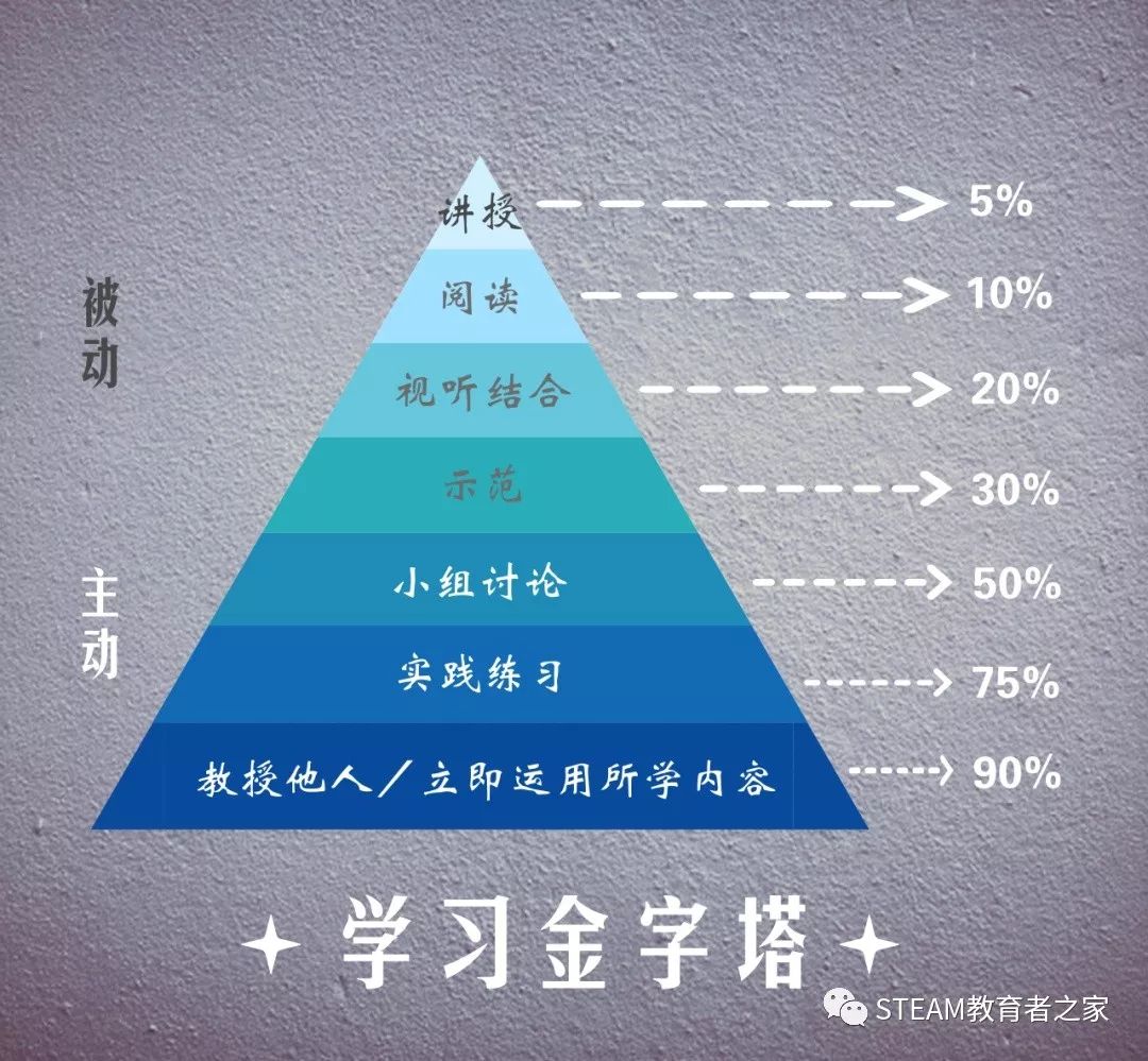 一名合格的机器人教师是如何“炼成”的？