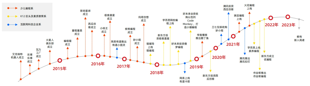 2024少儿编程教育行业发展趋势报告