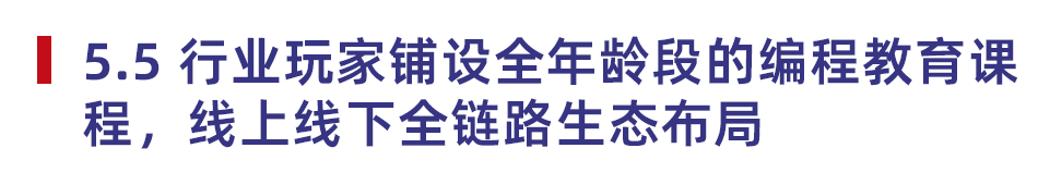 2024少儿编程教育行业发展趋势报告