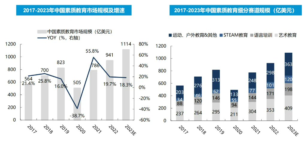 K12教培行业深度：需求刚性，供给出清，行业涅槃