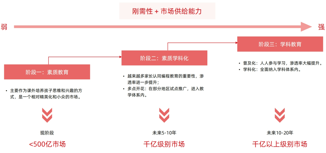 2024少儿编程教育行业发展趋势报告