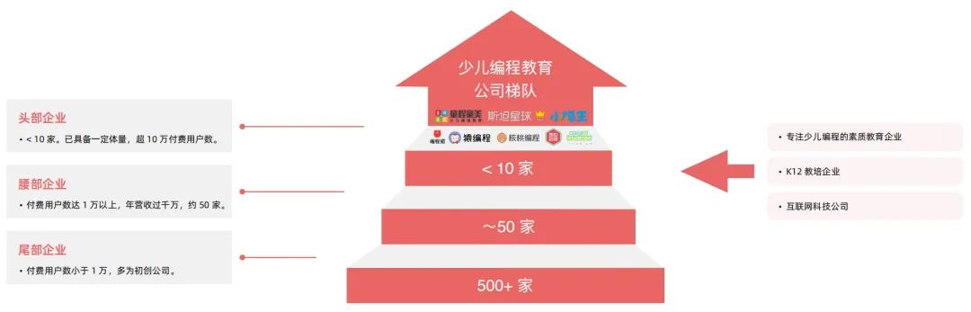 2024少儿编程教育行业发展趋势报告