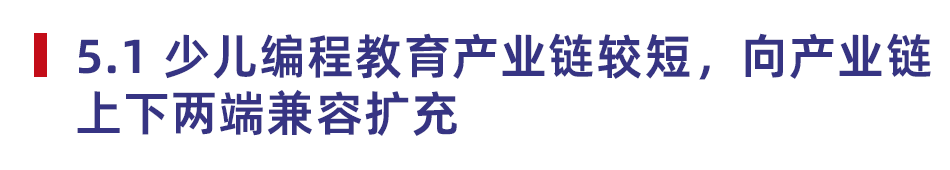2024少儿编程教育行业发展趋势报告