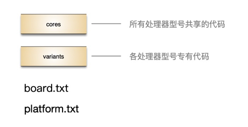 imgFile Arduino IDE第三方开发包的制作