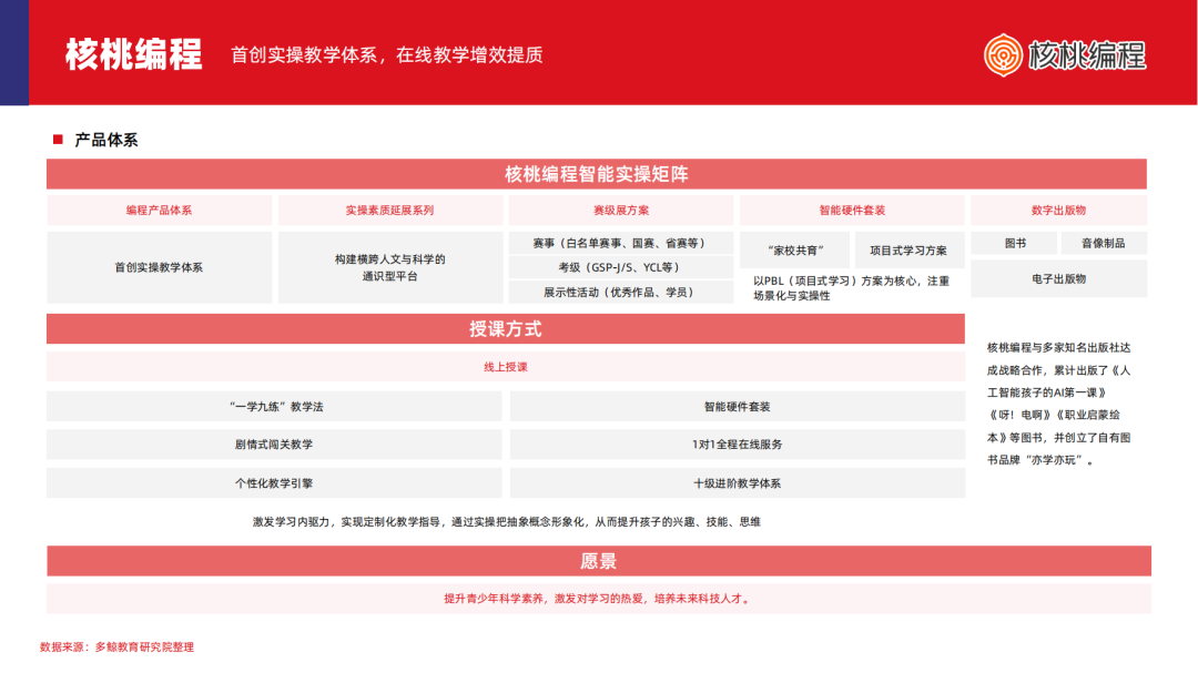 2024少儿编程教育行业发展趋势报告