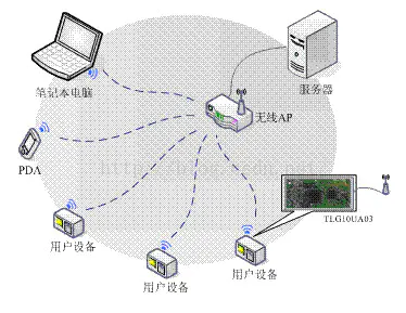 ESP8266 Arduino WIFI