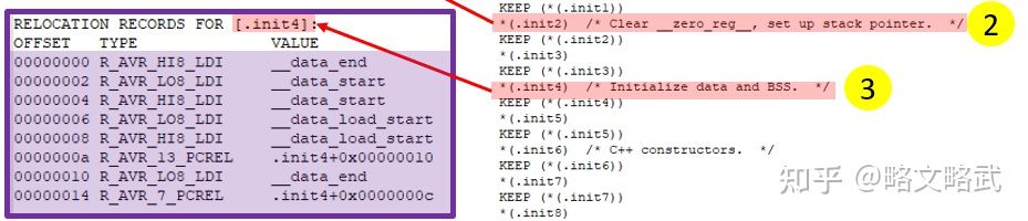 Arduino Bootloader