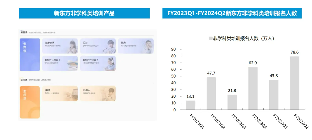 K12教培行业深度：需求刚性，供给出清，行业涅槃